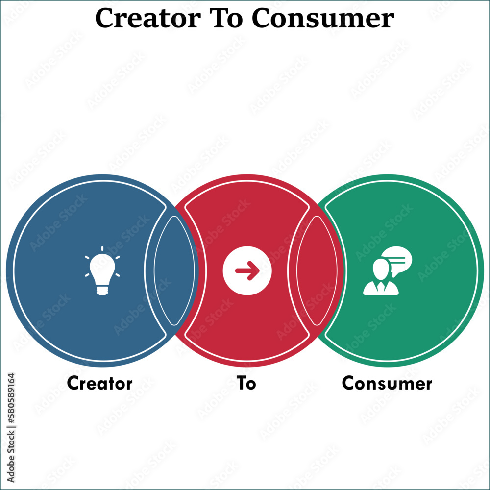 C2C - Creator to Consumer Acronym. Infographic template with icons in an  infographic template Stock Vector | Adobe Stock