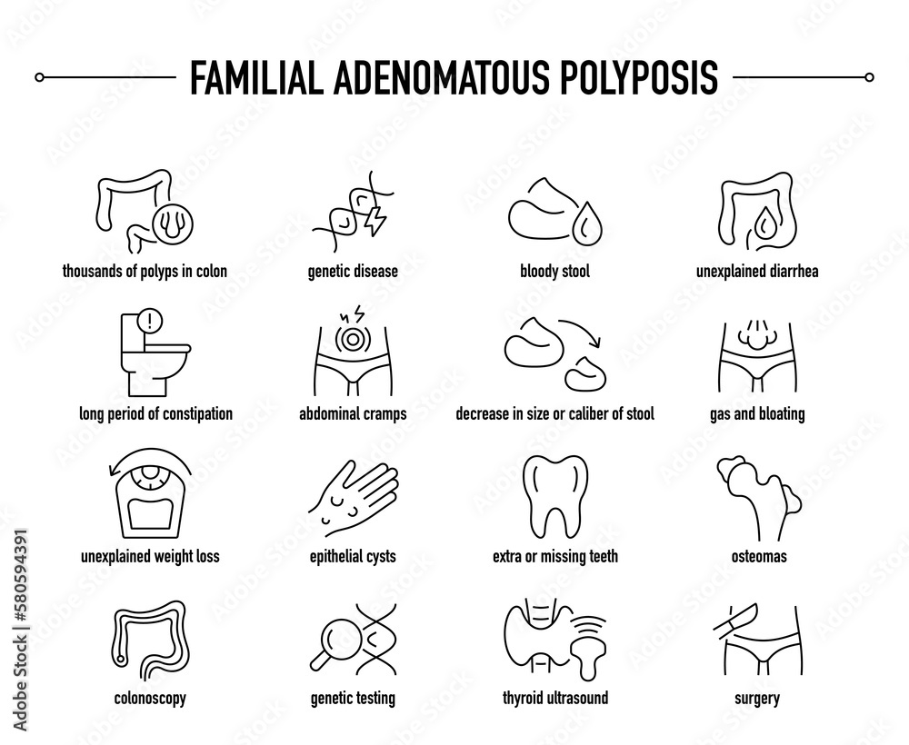 Familial Adenomatous Polyposis symptoms, diagnostic and treatment vector icon set. Line editable medical icons.