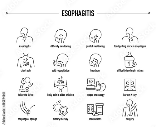 Esophagitis symptoms, diagnostic and treatment vector icon set. Line editable medical icons.