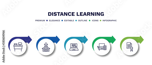 set of distance learning thin line icons. distance learning outline icons with infographic template. linear icons such as workspace, daycare center, elearning, blended learning, qualification