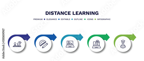 set of distance learning thin line icons. distance learning outline icons with infographic template. linear icons such as instructor, study tools, computer-based training, e learning, studying