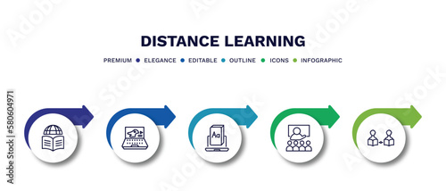 set of distance learning thin line icons. distance learning outline icons with infographic template. linear icons such as learning, paleontology, digital book, lesson, asynchronous vector.