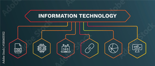 set of information technology white thin line icons. information technology outline icons with infographic template. linear icons such as hardware, seo reputation, hyperlink, theme, seo monitoring