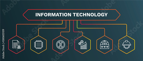 set of information technology white thin line icons. information technology outline icons with infographic template. linear icons such as microchip, error, seo growth, web domain, engineering