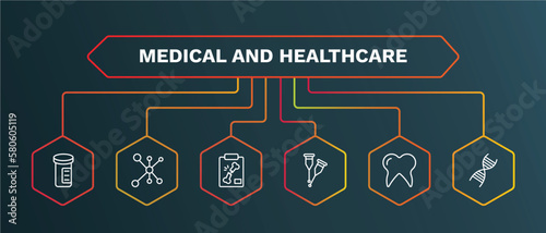 set of medical and healthcare white thin line icons. medical and healthcare outline icons with infographic template. linear icons such as cells in a circle, x ray of bones, crutches couple, molar