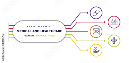 set of medical and healthcare thin line icons. medical and healthcare outline icons with infographic template. linear icons such as medical pill, eye scanner nutrionist, dermis, caduceus vector.