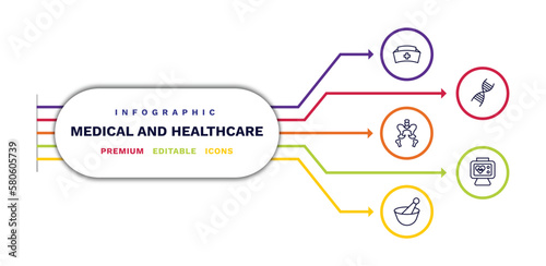 set of medical and healthcare thin line icons. medical and healthcare outline icons with infographic template. linear icons such as nurse cross, pelvic area, medicines bowl, medical chain of dna,