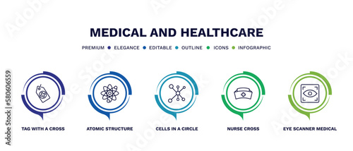 set of medical and healthcare thin line icons. medical and healthcare outline icons with infographic template. linear icons such as tag with a cross, atomic structure, cells in a circle, nurse