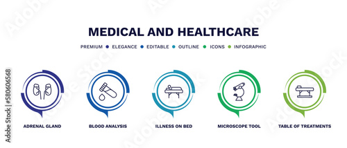 set of medical and healthcare thin line icons. medical and healthcare outline icons with infographic template. linear icons such as adrenal gland, blood analysis, illness on bed, microscope tool,