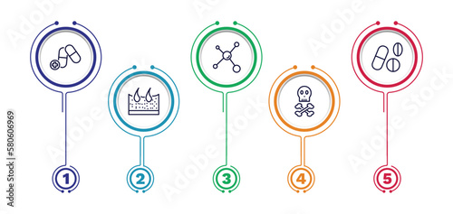 set of medical and healthcare thin line icons. medical and healthcare outline icons with infographic template. linear icons such as medicine capsules, molecular configuration, drug pills, dermis,