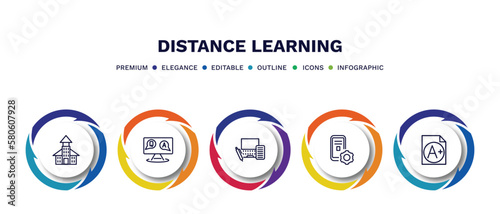 set of distance learning thin line icons. distance learning outline icons with infographic template. linear icons such as daycare center, qa, blended learning, interactive course, grades vector.