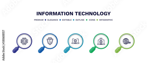 set of information technology thin line icons. information technology outline icons with infographic template. linear icons such as hardware, html5, software, seo tools, www vector.