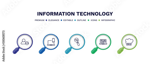 set of information technology thin line icons. information technology outline icons with infographic template. linear icons such as developer, cross-platform, seo keywords, program interface, seo