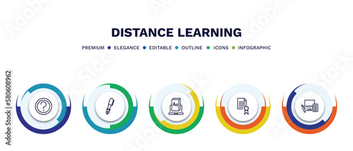 set of distance learning thin line icons. distance learning outline icons with infographic template. linear icons such as ask, fountain pen, digital book, qualification, blended learning vector.