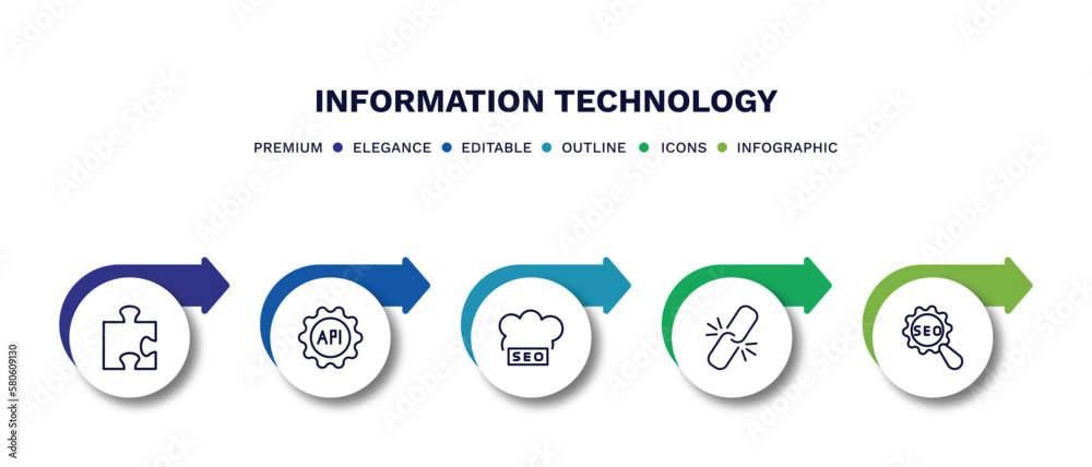 set of information technology thin line icons. information technology outline icons with infographic template. linear icons such as addon, api, seo cloud, broken link, seo configuration vector.