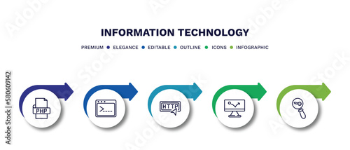 set of information technology thin line icons. information technology outline icons with infographic template. linear icons such as php, code terminal, http, advertising bounce, seo keywords vector.