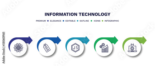 set of information technology thin line icons. information technology outline icons with infographic template. linear icons such as cyberspace, seo tags, js, seo growth, seo tools vector.