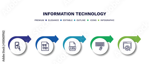 set of information technology thin line icons. information technology outline icons with infographic template. linear icons such as seo ranking, binary file, css file format, keyboard and mouse, web