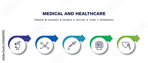 set of medical and healthcare thin line icons. medical and healthcare outline icons with infographic template. linear icons such as microscope tool, molecular structure, eye dropper, heart rate