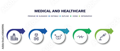 set of medical and healthcare thin line icons. medical and healthcare outline icons with infographic template. linear icons such as hospital building front, dead, united heterosexual, pulse line,