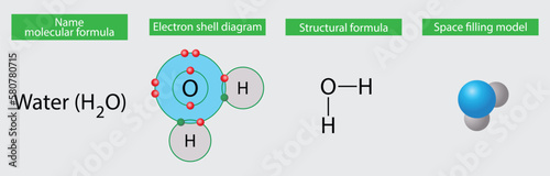 Photography illustration of chemistry, water molecular model formulas, Water is a compound m