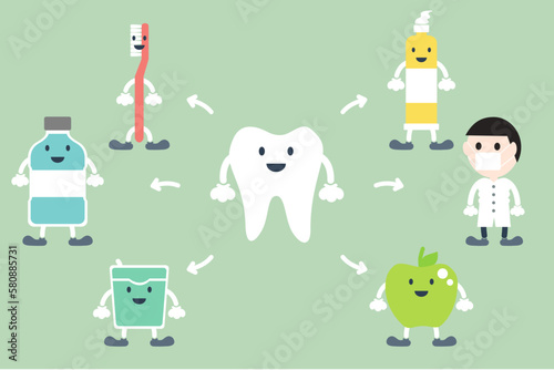 Good friend for tooth have dentist, toothbrush, toothpaste, floss, mouthwash, fruit and vegetable (good for dental health care and hygiene) - teeth cartoon vector flat style