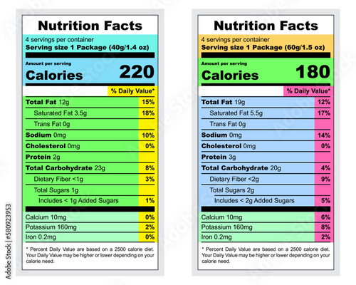 nutrition table information label isolated on white