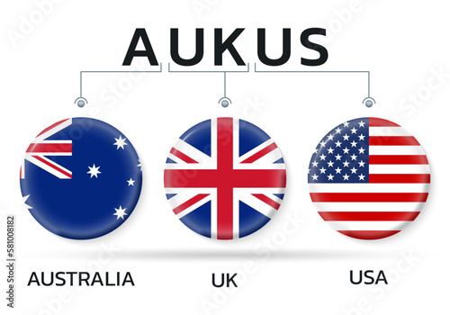 AUKUS banner with USA, UK, Australia flag icons. American, British, Australian security alliance pact design. Vector illustration.