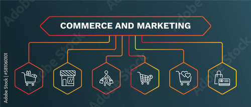 set of commerce and marketing white thin line icons. commerce and marketing outline icons with infographic template. linear icons such as front store with awning, shopper, take out from the cart,