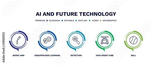 set of ai and future technology thin line icons. ai and future technology outline icons with infographic template. linear icons such as bionic arm, unsupervised learning, detection, high speed tube,