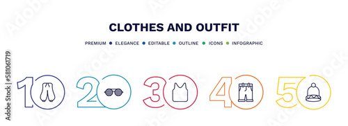 set of clothes and outfit thin line icons. clothes and outfit outline icons with infographic template. linear icons such as harem pants, shutter sunglasses, jersey blazer, chino shorts, knit hat
