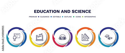 Wallpaper Mural set of education and science thin line icons. education and science outline icons with infographic template. linear icons such as teach, science in a laptop, audio book, measuring tools, graduating Torontodigital.ca