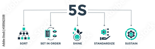5s banner web icon vector illustration of five technique for intuitive workspace to help reduce waste and optimize productivity with icons set of sort, set in order, shine, standardize, and sustain 
