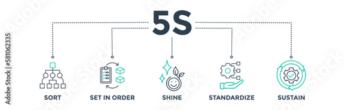 5s banner web icon vector illustration of five technique for intuitive workspace to help reduce waste and optimize productivity with icons set of sort, set in order, shine, standardize, and sustain 