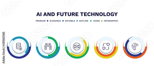 set of ai and future technology thin line icons. ai and future technology outline icons with infographic template. linear icons such as secure data, flyboard, mail, mind transfer, deformity vector.