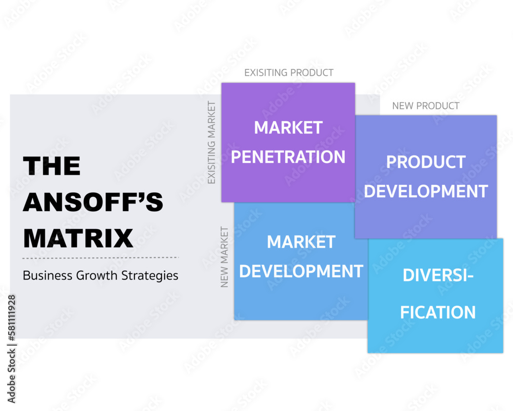 The Ansoff matrix. Business marketing strategic planning tool infographic design template with 4 squares pastel color (product market development , penetration, and diversification). The Ansoff matrix. Business marketing strategic planning tool infographic design template with 4 squares pastel color (product market development , penetration, and diversification).