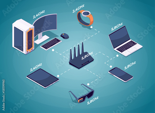 Wi-Fi router network concept. Isometric 3D wireless connection of various devices, phone tablet laptop PC smartwatch. Vector illustration. Internet access to computer, tablet and AR glasses