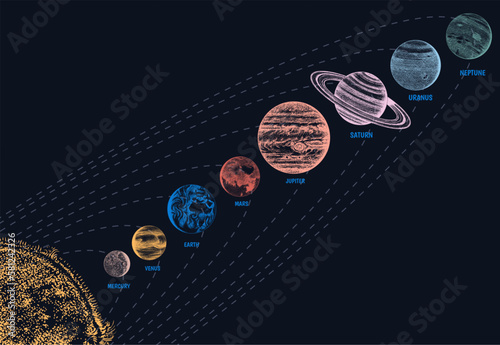 Planets in solar system. Moon and the sun, mercury and earth, mars and venus, jupiter or saturn and pluto. astronomical galaxy space. engraved hand drawn in old sketch, vintage style for label.