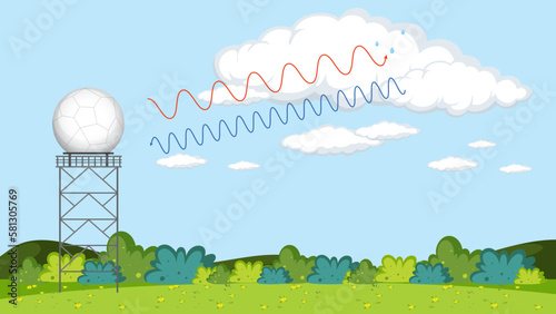 The doppler weather radar outdoor