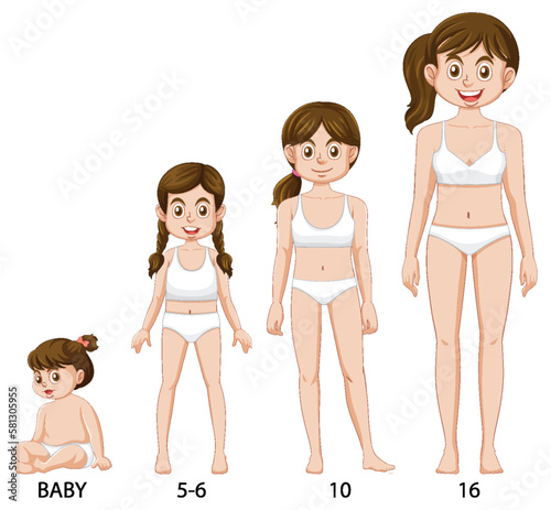 Human growth and development