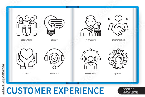 Customer experience infographics linear elements set