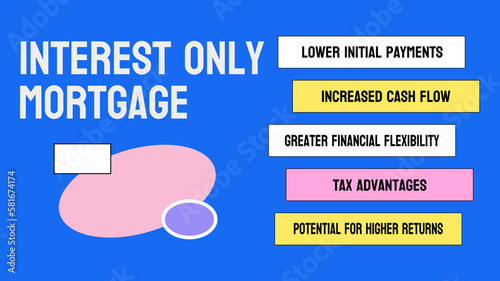 Interest Only Mortgage: Mortgage where payments only cover interest for a certain period.