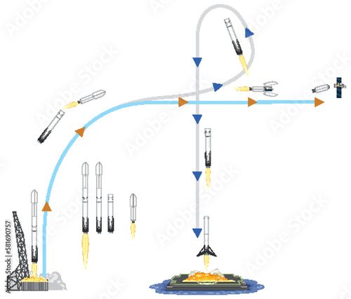 Reusable launch vehicle with rocket launching