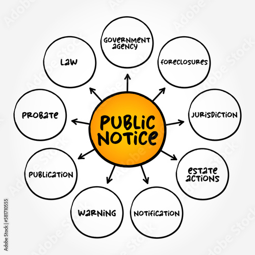 Public Notice - notice given to the public regarding certain types of legal proceedings, mind map text concept background