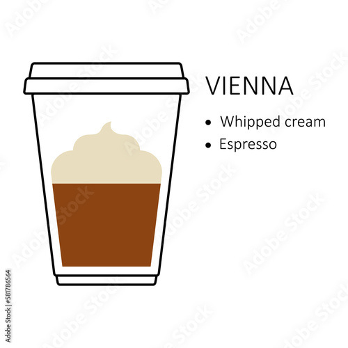 Vienna coffee recipe in disposable plastic cup takeaway isolated on white background. Preparation guide with layers of whipped cream and espresso. Coffee shop vector illustration