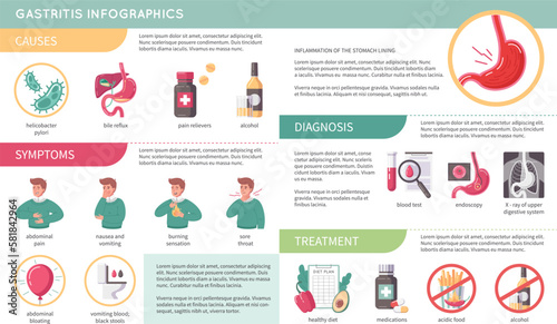 GERD Flat Infographics