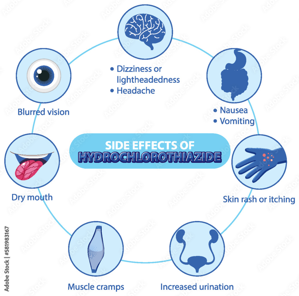 Human anatomy diagram cartoon style of Hydrochlorothiazide side effects