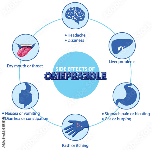 Human anatomy diagram cartoon style of Omeprazole side effects