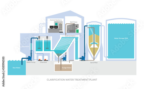 water treatment plant clarifier