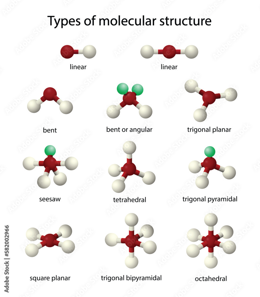 Vettoriale Stock illustration of chemistry, Types of molecular ...